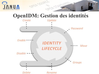 OpenIDM: Gestion des identités

 