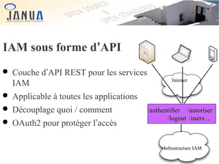 IAM sous forme d’API

• Couche d’API REST pour les services
IAM

• Applicable à toutes les applications
• Découplage quoi / comment
• OAuth2 pour protéger l’accès

Internet

/authentifier /autoriser
/logout /users ...

Infrastructure IAM

 
