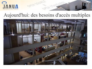 Aujourd'hui: des besoins d'accès multiples

●
●
●

 