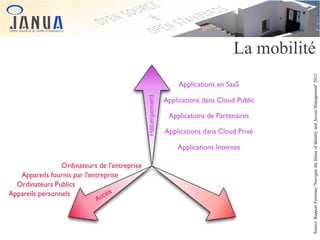 Source: Rapport Forrester “Navigate the future of Identity and Access Management” 2012

La mobilité

 