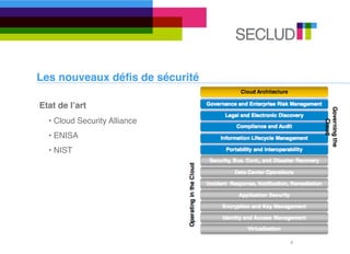 Les nouveaux déﬁs de sécurité
Etat de l’art
• Cloud Security Alliance
• ENISA
• NIST
4
 