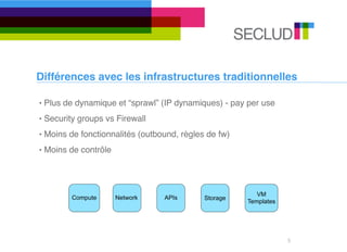 Différences avec les infrastructures traditionnelles
• Plus de dynamique et “sprawl” (IP dynamiques) - pay per use
• Security groups vs Firewall
• Moins de fonctionnalités (outbound, règles de fw)
• Moins de contrôle
5
Compute Network APIs Storage
VM
Templates
 