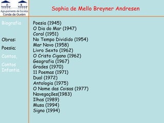 Sophia de Mello Breyner Andresen

Biografia   Poesia (1945)
            O Dia do Mar (1947)
            Coral (1951)
Obras:      No Tempo Dividido (1954)
            Mar Novo (1958)
Poesia;
            Livro Sexto (1962)
Contos,     O Cristo Cigano (1962)
            Geografia (1967)
Contos      Grades (1970)
Infantis.   11 Poemas (1971)
            Dual (1972)
            Antologia (1975)
            O Nome das Coisas (1977)
            Navegações(1983)
            Ilhas (1989)
            Musa (1994)
            Signo (1994)
 