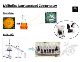 Μέθοδοι Διαχωρισμού Συστατικών 
Εκχύλιση 
Απόσταξη  