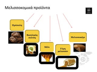 Μελισσοκομικά προϊόντα 
PROPOLIS 
Βασιλικός πολτός 
Μέλι 
Γύρη μελισσών 
Μελισσοκέρι 
Πρόπολη  