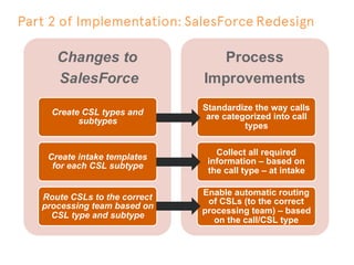 Salesforce - Client Strategy Presentation | PDF