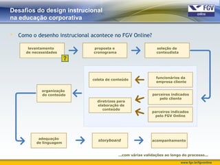 www.fgv.br/fgvonline
Desafios do design instrucional
na educação corporativa
 Como o desenho instrucional acontece no FGV Online?
storyboard acompanhamento
levantamento
de necessidades
proposta e
cronograma
seleção de
conteudista
funcionários da
empresa cliente
parceiros indicados
pelo cliente
parceiros indicados
pelo FGV Online
coleta de conteúdo
diretrizes para
elaboração de
conteúdo
organização
do conteúdo
adequação
de linguagem
...com várias validações ao longo do processo...
 