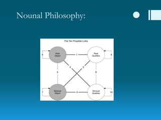 Nounal Philosophy: 
 