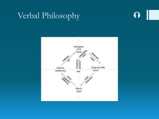Verbal Philosophy 
 