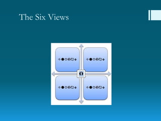 The Six Views
 