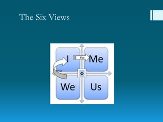 The Six Views
 