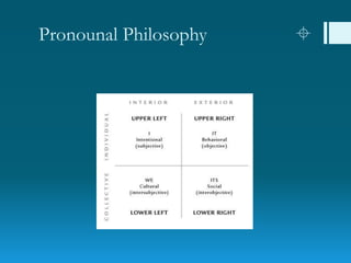 Pronounal Philosophy 
 