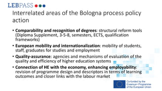 Interrelated areas of the Bologna process policy
action
• Comparability and recognition of degrees: structural reform tool...