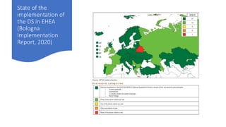 State of the
implementation of
the DS in EHEA
(Bologna
Implementation
Report, 2020)
 
