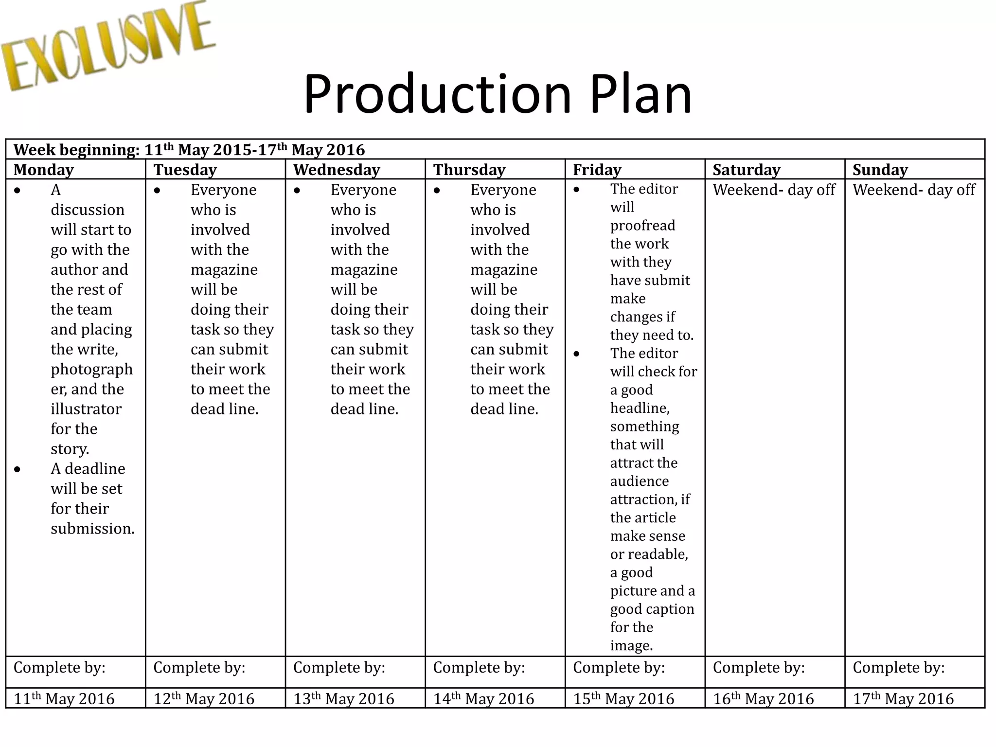 Production Plan
Week beginning: 11th May 2015-17th May 2016
Monday Tuesday Wednesday Thursday Friday Saturday Sunday
 A
discussion
will start to
go with the
author and
the rest of
the team
and placing
the write,
photograph
er, and the
illustrator
for the
story.
 A deadline
will be set
for their
submission.
 Everyone
who is
involved
with the
magazine
will be
doing their
task so they
can submit
their work
to meet the
dead line.
 Everyone
who is
involved
with the
magazine
will be
doing their
task so they
can submit
their work
to meet the
dead line.
 Everyone
who is
involved
with the
magazine
will be
doing their
task so they
can submit
their work
to meet the
dead line.
 The editor
will
proofread
the work
with they
have submit
make
changes if
they need to.
 The editor
will check for
a good
headline,
something
that will
attract the
audience
attraction, if
the article
make sense
or readable,
a good
picture and a
good caption
for the
image.
Weekend- day off Weekend- day off
Complete by: Complete by: Complete by: Complete by: Complete by: Complete by: Complete by:
11th May 2016 12th May 2016 13th May 2016 14th May 2016 15th May 2016 16th May 2016 17th May 2016
 