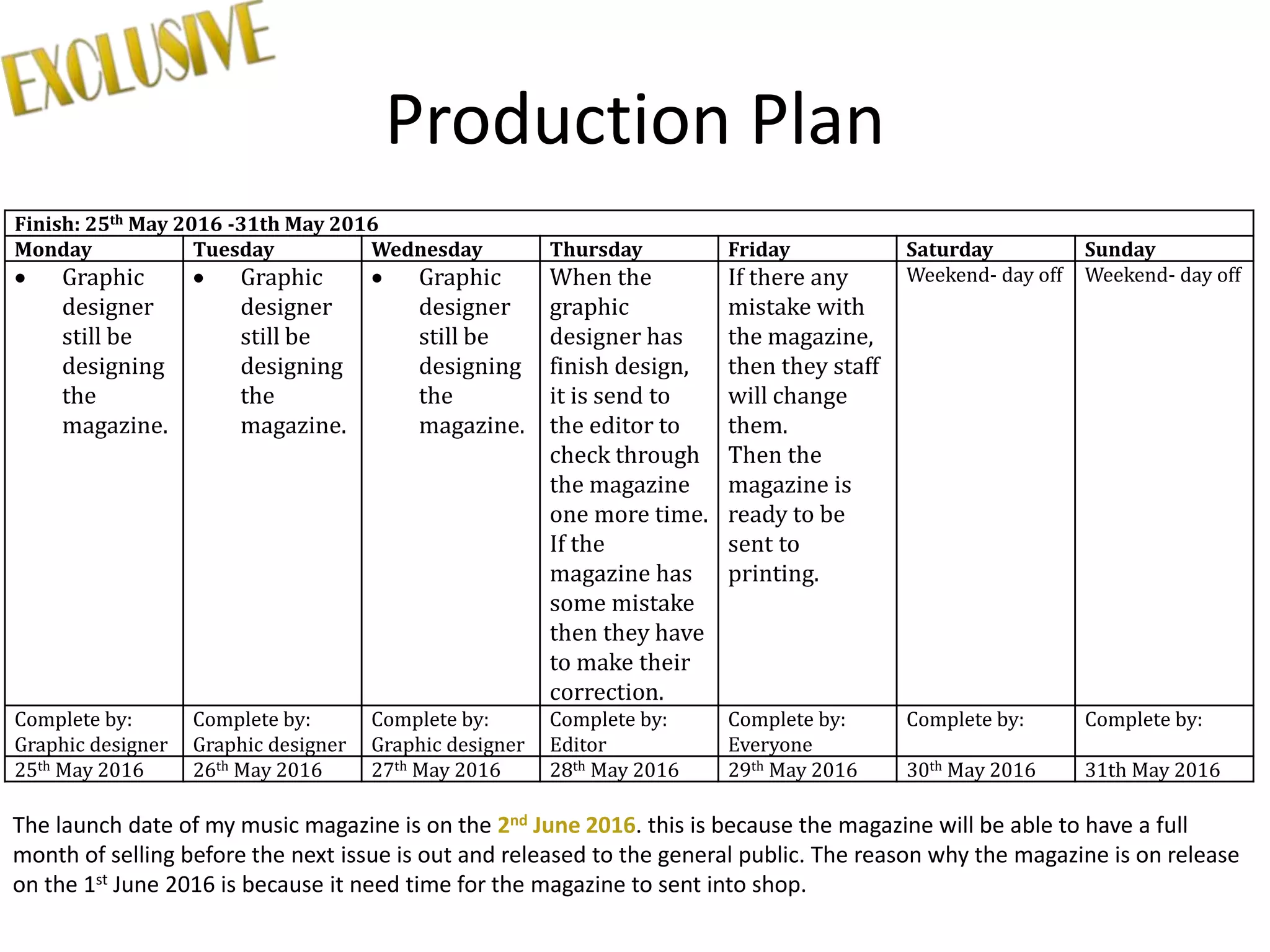 Production Plan
Finish: 25th May 2016 -31th May 2016
Monday Tuesday Wednesday Thursday Friday Saturday Sunday
 Graphic
designer
still be
designing
the
magazine.
 Graphic
designer
still be
designing
the
magazine.
 Graphic
designer
still be
designing
the
magazine.
When the
graphic
designer has
finish design,
it is send to
the editor to
check through
the magazine
one more time.
If the
magazine has
some mistake
then they have
to make their
correction.
If there any
mistake with
the magazine,
then they staff
will change
them.
Then the
magazine is
ready to be
sent to
printing.
Weekend- day off Weekend- day off
Complete by:
Graphic designer
Complete by:
Graphic designer
Complete by:
Graphic designer
Complete by:
Editor
Complete by:
Everyone
Complete by: Complete by:
25th May 2016 26th May 2016 27th May 2016 28th May 2016 29th May 2016 30th May 2016 31th May 2016
The launch date of my music magazine is on the 2nd June 2016. this is because the magazine will be able to have a full
month of selling before the next issue is out and released to the general public. The reason why the magazine is on release
on the 1st June 2016 is because it need time for the magazine to sent into shop.
 