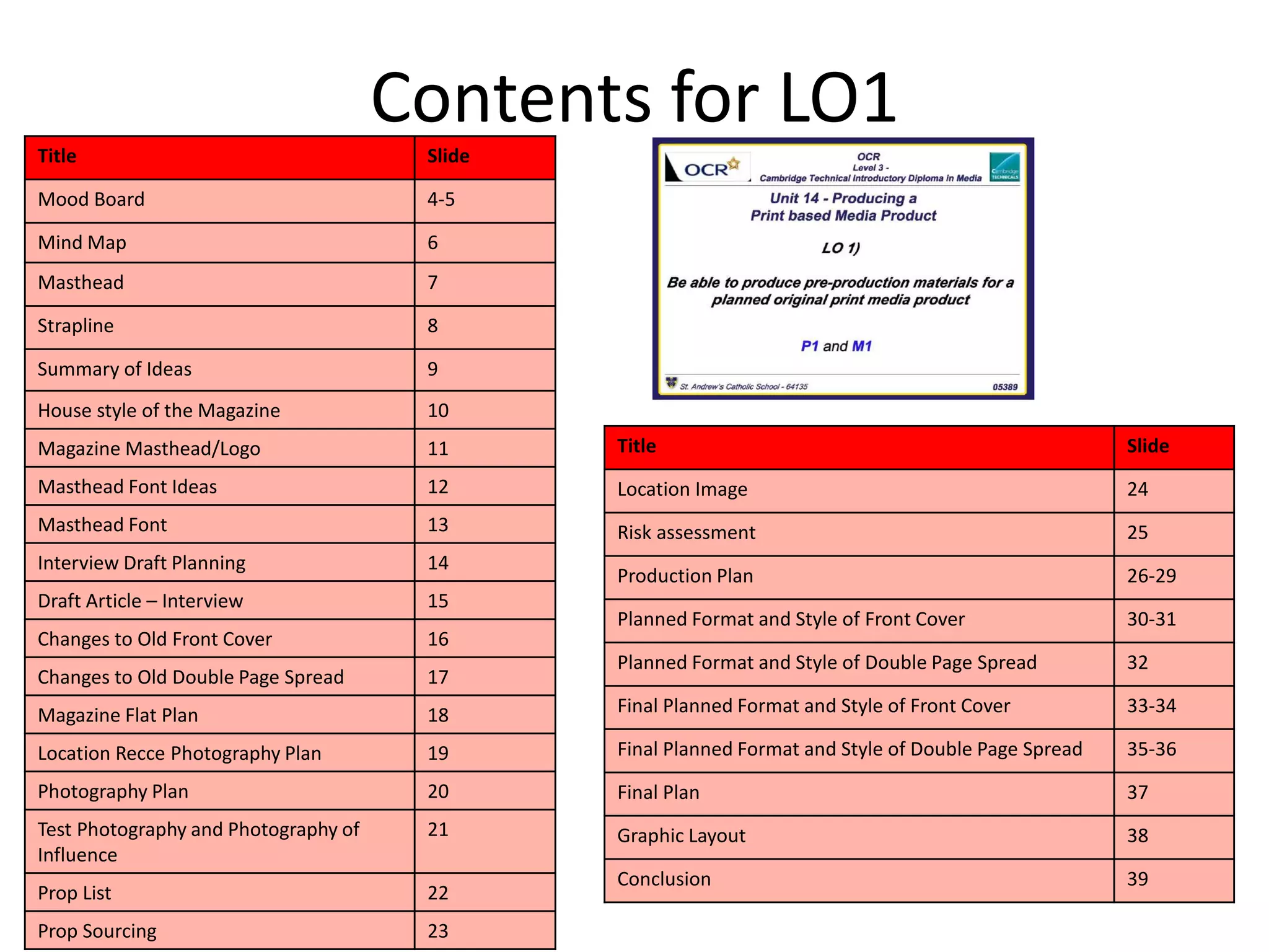 Contents for LO1
Title Slide
Mood Board 4-5
Mind Map 6
Masthead 7
Strapline 8
Summary of Ideas 9
House style of the Magazine 10
Magazine Masthead/Logo 11
Masthead Font Ideas 12
Masthead Font 13
Interview Draft Planning 14
Draft Article – Interview 15
Changes to Old Front Cover 16
Changes to Old Double Page Spread 17
Magazine Flat Plan 18
Location Recce Photography Plan 19
Photography Plan 20
Test Photography and Photography of
Influence
21
Prop List 22
Prop Sourcing 23
Title Slide
Location Image 24
Risk assessment 25
Production Plan 26-29
Planned Format and Style of Front Cover 30-31
Planned Format and Style of Double Page Spread 32
Final Planned Format and Style of Front Cover 33-34
Final Planned Format and Style of Double Page Spread 35-36
Final Plan 37
Graphic Layout 38
Conclusion 39
 