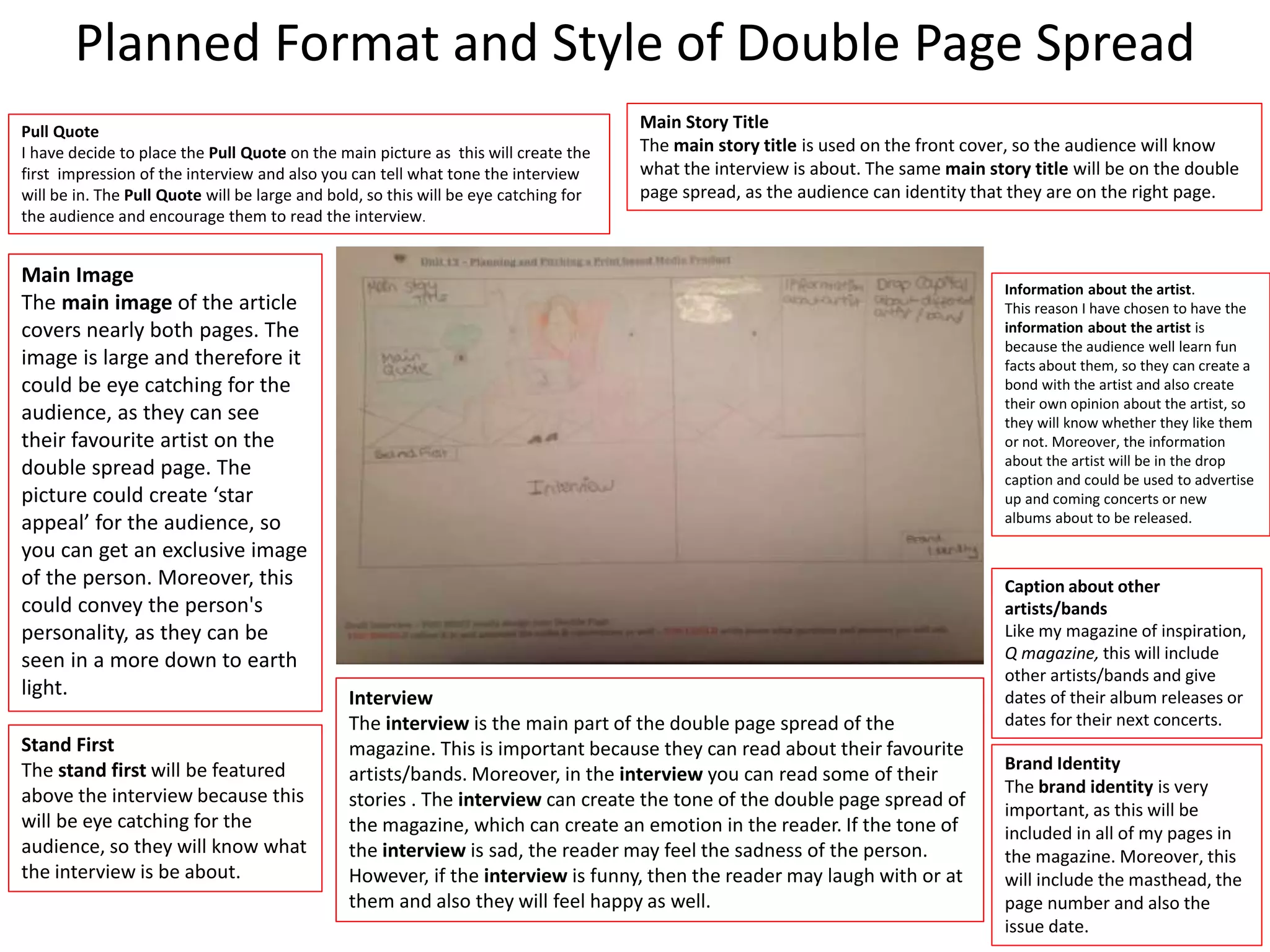 Planned Format and Style of Double Page Spread
Stand First
The stand first will be featured
above the interview because this
will be eye catching for the
audience, so they will know what
the interview is be about.
Main Image
The main image of the article
covers nearly both pages. The
image is large and therefore it
could be eye catching for the
audience, as they can see
their favourite artist on the
double spread page. The
picture could create ‘star
appeal’ for the audience, so
you can get an exclusive image
of the person. Moreover, this
could convey the person's
personality, as they can be
seen in a more down to earth
light.
Pull Quote
I have decide to place the Pull Quote on the main picture as this will create the
first impression of the interview and also you can tell what tone the interview
will be in. The Pull Quote will be large and bold, so this will be eye catching for
the audience and encourage them to read the interview.
Caption about other
artists/bands
Like my magazine of inspiration,
Q magazine, this will include
other artists/bands and give
dates of their album releases or
dates for their next concerts.
Brand Identity
The brand identity is very
important, as this will be
included in all of my pages in
the magazine. Moreover, this
will include the masthead, the
page number and also the
issue date.
Interview
The interview is the main part of the double page spread of the
magazine. This is important because they can read about their favourite
artists/bands. Moreover, in the interview you can read some of their
stories . The interview can create the tone of the double page spread of
the magazine, which can create an emotion in the reader. If the tone of
the interview is sad, the reader may feel the sadness of the person.
However, if the interview is funny, then the reader may laugh with or at
them and also they will feel happy as well.
Information about the artist.
This reason I have chosen to have the
information about the artist is
because the audience well learn fun
facts about them, so they can create a
bond with the artist and also create
their own opinion about the artist, so
they will know whether they like them
or not. Moreover, the information
about the artist will be in the drop
caption and could be used to advertise
up and coming concerts or new
albums about to be released.
Main Story Title
The main story title is used on the front cover, so the audience will know
what the interview is about. The same main story title will be on the double
page spread, as the audience can identity that they are on the right page.
 