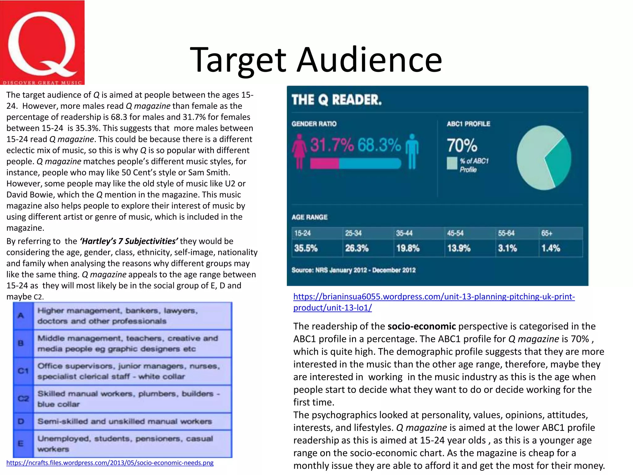 Target Audience
The target audience of Q is aimed at people between the ages 15-
24. However, more males read Q magazine than female as the
percentage of readership is 68.3 for males and 31.7% for females
between 15-24 is 35.3%. This suggests that more males between
15-24 read Q magazine. This could be because there is a different
eclectic mix of music, so this is why Q is so popular with different
people. Q magazine matches people’s different music styles, for
instance, people who may like 50 Cent’s style or Sam Smith.
However, some people may like the old style of music like U2 or
David Bowie, which the Q mention in the magazine. This music
magazine also helps people to explore their interest of music by
using different artist or genre of music, which is included in the
magazine.
By referring to the ‘Hartley’s 7 Subjectivities’ they would be
considering the age, gender, class, ethnicity, self-image, nationality
and family when analysing the reasons why different groups may
like the same thing. Q magazine appeals to the age range between
15-24 as they will most likely be in the social group of E, D and
maybe C2.
https://ncrafts.files.wordpress.com/2013/05/socio-economic-needs.png
https://brianinsua6055.wordpress.com/unit-13-planning-pitching-uk-print-
product/unit-13-lo1/
The readership of the socio-economic perspective is categorised in the
ABC1 profile in a percentage. The ABC1 profile for Q magazine is 70% ,
which is quite high. The demographic profile suggests that they are more
interested in the music than the other age range, therefore, maybe they
are interested in working in the music industry as this is the age when
people start to decide what they want to do or decide working for the
first time.
The psychographics looked at personality, values, opinions, attitudes,
interests, and lifestyles. Q magazine is aimed at the lower ABC1 profile
readership as this is aimed at 15-24 year olds , as this is a younger age
range on the socio-economic chart. As the magazine is cheap for a
monthly issue they are able to afford it and get the most for their money.
 