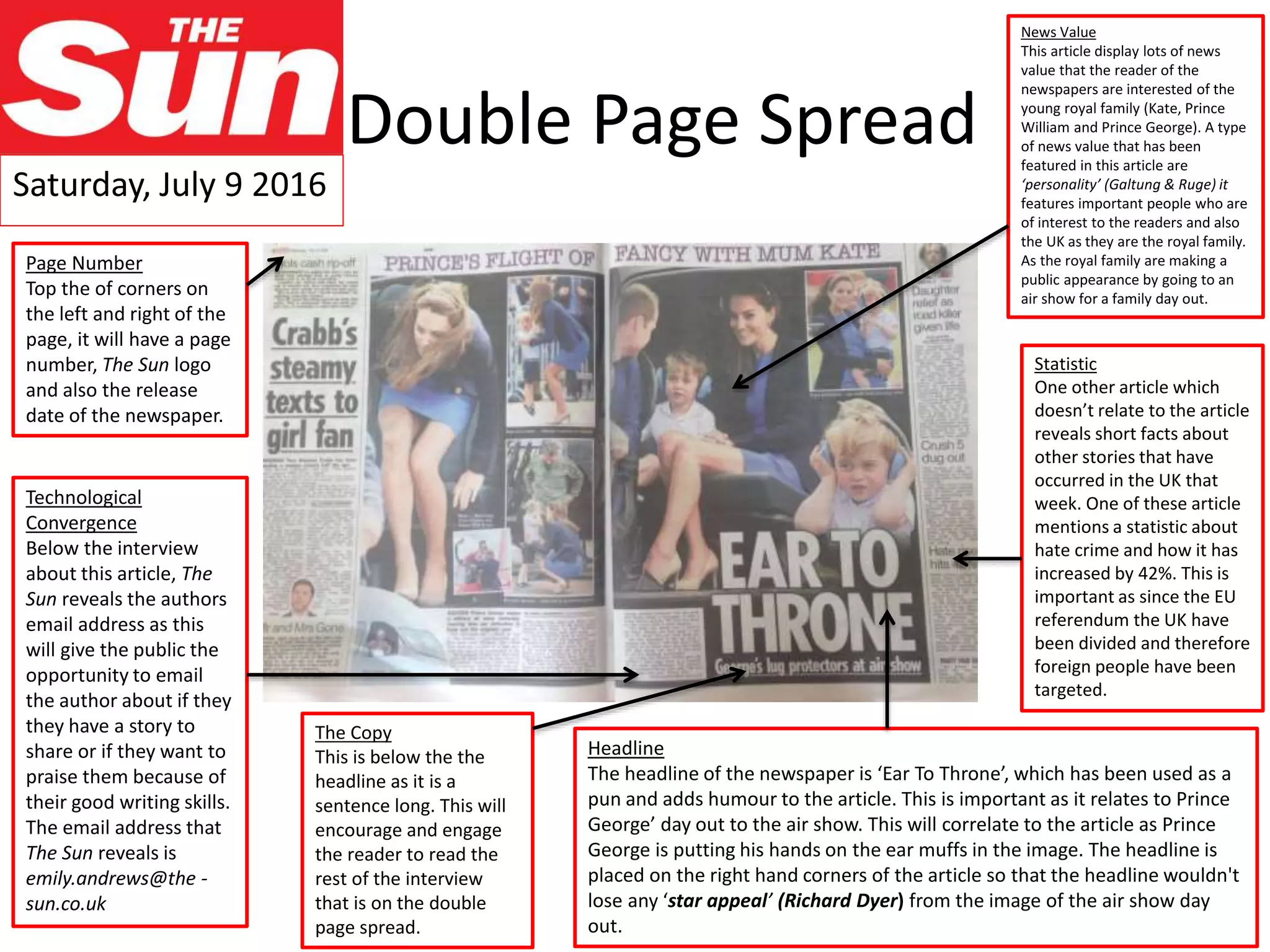 Double Page Spread
Saturday, July 9 2016
Headline
The headline of the newspaper is ‘Ear To Throne’, which has been used as a
pun and adds humour to the article. This is important as it relates to Prince
George’ day out to the air show. This will correlate to the article as Prince
George is putting his hands on the ear muffs in the image. The headline is
placed on the right hand corners of the article so that the headline wouldn't
lose any ‘star appeal’ (Richard Dyer) from the image of the air show day
out.
Page Number
Top the of corners on
the left and right of the
page, it will have a page
number, The Sun logo
and also the release
date of the newspaper.
Statistic
One other article which
doesn’t relate to the article
reveals short facts about
other stories that have
occurred in the UK that
week. One of these article
mentions a statistic about
hate crime and how it has
increased by 42%. This is
important as since the EU
referendum the UK have
been divided and therefore
foreign people have been
targeted.
Technological
Convergence
Below the interview
about this article, The
Sun reveals the authors
email address as this
will give the public the
opportunity to email
the author about if they
they have a story to
share or if they want to
praise them because of
their good writing skills.
The email address that
The Sun reveals is
emily.andrews@the -
sun.co.uk
News Value
This article display lots of news
value that the reader of the
newspapers are interested of the
young royal family (Kate, Prince
William and Prince George). A type
of news value that has been
featured in this article are
‘personality’ (Galtung & Ruge) it
features important people who are
of interest to the readers and also
the UK as they are the royal family.
As the royal family are making a
public appearance by going to an
air show for a family day out.
The Copy
This is below the the
headline as it is a
sentence long. This will
encourage and engage
the reader to read the
rest of the interview
that is on the double
page spread.
 