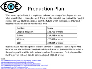 Production Plan
With a start up business, it is important to know the salary of employees and also
what job role that is needed as well. These are the main job role that will be needed
such as the CEO could be optional as in the future when the business grow and
become successful it could need one as well.
Job Role Salary
Graphic designers £21,713 or more
Editors £27,583 or more
Writers £28,882 or more
CEO £94,884 or more
Businesses will need equipment in order to make it successful such as Apple Mac
because one Mac will cost £1,049.00 and the software on Adobe will be included in
the package which will include software such as Dreamweaver, Photoshop and he
illustrator. This will cost £73.39 per month and £868.68 a year.
Source:
http://www.payscale.com/research/UK/Job=Graphic_Designer/Salary
http://www.payscale.com/research/UK/Job=Editor/Salary
http://www.payscale.com/research/UK/Job=Technical_Writer/Salary
http://www.payscale.com/research/UK/Job=Chief_Executive_Officer_(CEO)/Salary
http://www.apple.com/uk/shop/buy-mac/imac
 