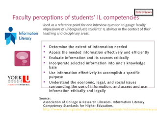 Faculty perceptions of students’ IL competencies
Used as a reference point for one interview question to gauge faculty
imp...