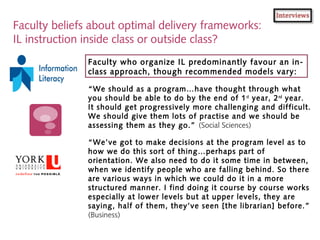 Faculty beliefs about optimal delivery frameworks:
IL instruction inside class or outside class?
Faculty who organize IL p...