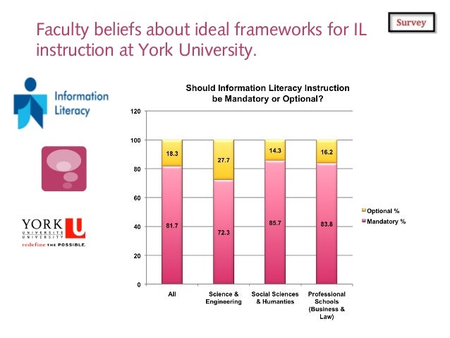 Should Literacy Instruction Be >> An Investigation Of The Information Literacy Instruction Practices A Should Literacy Instruction Be >> An Investigation Of The Information Literacy Instruction Practices A
