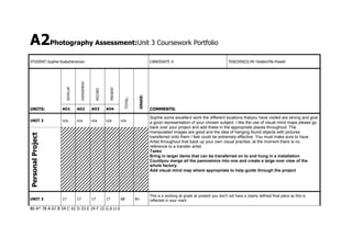 A2Photography Assessment:Unit 3 Coursework Portfolio

PRESENT

AO1

AO2

AO3

AO4

UNIT 3

n/a

n/a

n/a

n/a

n/a

17

17

17

17

68

GRADE:

RECORD

UNITS:

UNIT 3

80 A* 78 A 67 B 54 C 42 D 33 E 24 F 15 G 6 U 0

TEACHER(S):Mr Holden/Ms Powell

COMMENTS:
Sophie some excellent work the different locations thatyou have visited are strong and give
a good representation of your chosen subject. I like the use of visual mind maps please go
back over your project and add these in the appropriate places throughout. The
manipulated images are good and the idea of hanging found objects with pictures
transferred onto them I feel could be extremely effective. You must make sure to have
Artist throughout that back up your own visual practise, at the moment there is no
reference to a transfer artist.
Tasks
Bring in larger items that can be transferred on to and hung in a installation
Couldyou merge all the panoramics into one and create a large over view of the
whole factory.
Add visual mind map where appropriate to help guide through the project

Personal Project

TOTAL:

EXPERIMENT

CANDIDATE #

DEVELOP

STUDENT:Sophie Koskyhensman

B+

This is a working at grade at present you don’t not have a clearly defined final piece so this is
reflected in your mark

 