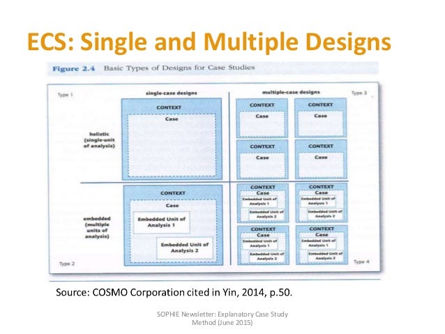 Case studies method