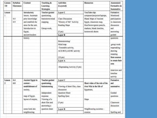 DifferentiatedUnit
