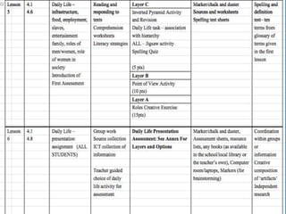 DifferentiatedUnit