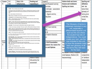The Glossary of terms is
extremely important in any
unit, especially a
differentiated layered unit
such as this one where
the student has lots of
independence. You could
create your own, use the
one included in this unit,
or have the students make
their own glossary of all
the terms they will need
for the topic.
 