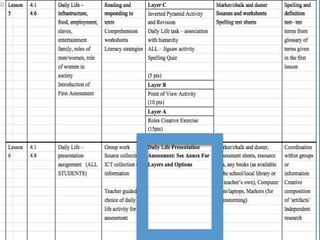 DifferentiatedUnit