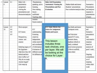 This lesson
includes three
task choices, one
per layer. We will
be looking at the
choice for Layer
A.
 