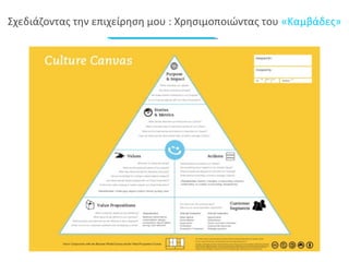 Σχεδιάζοντας την επιχείρηση μου : Χρησιμοποιώντας του «Καμβάδες» 
 