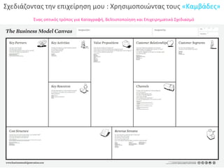 Σχεδιάζοντας την επιχείρηση μου : Χρησιμοποιώντας τους «Καμβάδες» 
Ένας οπτικός τρόπος για Καταγραφή, Βελτιστοποίηση και Επιχειρηματικό Σχεδιασμό 
Based on Business Model Canvas: http://en.wikipedia.org/wiki/Business_Model_Canvas 
 