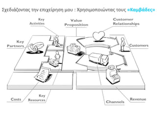Σχεδιάζοντας την επιχείρηση μου : Χρησιμοποιώντας τους «Καμβάδες» 
 
