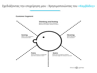 Σχεδιάζοντας την επιχείρηση μου : Χρησιμοποιώντας του «Καμβάδες» 
 