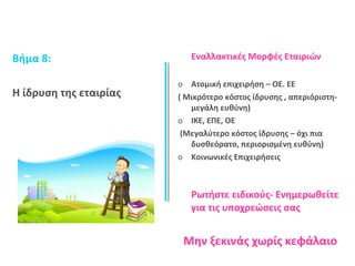 Βήμα 8: 
H ίδρυση της εταιρίας 
Εναλλακτικές Μορφές Εταιριών 
o Ατομική επιχειρήση – ΟΕ. ΕΕ 
( Μικρότερο κόστος ίδρυσης , απεριόριστη- 
μεγάλη ευθύνη) 
o ΙΚΕ, ΕΠΕ, ΟΕ 
(Μεγαλύτερο κόστος ίδρυσης – όχι πια 
δυσθεόρατο, περιορισμένη ευθύνη) 
o Κοινωνικές Επιχειρήσεις 
Ρωτήστε ειδικούς- Ενημερωθείτε 
για τις υποχρεώσεις σας 
Μην ξεκινάς χωρίς κεφάλαιο 
 