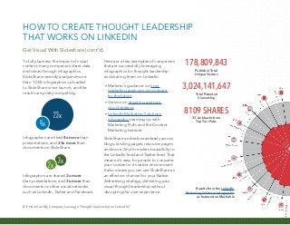 32 How Can My Company Leverage Thought Leadership on LinkedIn?
One of the most powerful ways to
share thought leadership c...