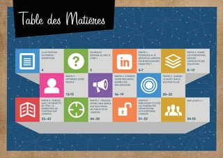 Table des Matières
A l’attention
du Parfait
Marketeur
Pourquoi
devrais-je lire ce
livre ? 	 	
	
Partie 1 :
pourquoi
LinkedIn pour
mon activité ?
Partie 3 :
Optimisez votre
profil		
	
Partie 4 :
Développez
votre réseau
d’influenceurs
Partie 6 : Publiez
avec un objectiF :
le marketing
de contenu sur
LinkedIn
Partie 7 : étendez
votre portée :
la publicité sur
LinkedIn
Partie 8 : Libérez
la puissance de
la plate-forme
LinkedIn avec les
programmes de
partenariat
Partie 5 : Restez
informé avec
Pulse
21–41 44–48
4 5
13-14 15–18 19–20
49–51
6-7
Partie 2 : Poser
les fondations
en exploitant
des solutions
de marketing
puissantes
8–12
 