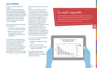 39
Comparez vos performances de
contenu
Pensez au Content marketing Score
en tant que baromètre accompagnant
votre société, votre marketing produit,
votre marque dans ses efforts marketing
sur la plateforme LinkedIn. En attribuant
un score à votre contenu, le Content
marketing Score mesure l’influence
de votre société, marque, produit ou
service sur LinkedIn.
Le Content marketing Score propose
des données sur :
•		Le profil de l’audience intéressée
par le contenu publié sur LinkedIn
•		Mesure votre présence en tant
que marque de contenu et
l’engagement de votre audience
sur LinkedIn
En d’autres mots, cela détermine si
l’audience que vous ciblez interagit
avec votre contenu. Et cela vous
montre également la manière
dont vous vous imposez face à la
concurrence. Vous pouvez également
voir la manière dont vous émergez
sur LinkedIn et à travers quels
dispositifs, les Groupes, les nouvelles
d’entreprises ou encore les actualités.
Transformez les insights en contenu
en or
Toutes ces informations valent de
l’or, nous savons que celles-ci sont
utiles seulement si vous les utilisez. Le
Content Marketing Score vous aide en
vous proposant des recommandations
personnalisées et spécifiques afin
d’ajuster votre stratégie de contenu
et d’obtenir les meilleurs résultats
possibles. Vous pouvez d’ores et
déjà profiter de suggestions afin
d’expérimenter de nouvelles tactiques
pour augmenter le nombre de
membres adhérents à votre page
Entreprise grâce aux Sponsored
Updates notamment, mais également
en encourageant vos collaborateurs à
publier des posts ou tout simplement
à suivre l’actualité de votre page.
Pour résumer, le Content Marketing
Score vous permet de :
•	Analyser qui s’engage avec votre
contenu
•	Vous comparer à vos pairs
•	De profiter de suggestions pour
augmenter votre score
Pour recevoir votre Content
Marketing Score personnalisé,
contactez votre votre représentant
commercial LinkedIn.
6ème partie :
Un couple inséparable
Le Trending Content vous offre des insights sur les sujets qui
font l’actualité, les tendances dans votre secteur. Le Content
Marketing Score quant à lui, est personnel, spécifique à
votre société, marque, produit ou service.
Votre Content Marketing Score
par audience et sujet
250
0
200
400
600
800
1,000
1,200
1,400
CLIENT
CMSScore
Leader
Marge de
progression forte
107sur
Qui : Audience = Décideurs Qui : Sujet = Les tendances du secteur
Blackrock
Microsoft
Dell
Capgemini
Oracle
Citi
Amex
Accenture
Salesforce
Pairs
 