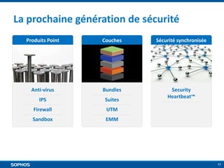 Synchronized Security Sophos | PPTX