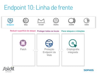 EndPoint é ideal para
                      Endpoint Add-on                 SafeGuard Empresa
                      para Criptografia

Consumidor-alvo

   Tamanho           Pequeno a médio                 Médio a grande



                                            Necessidade de proteção avançada
 Necessidades     Necessidade de proteção                de dados
                     básicas de dados        Criptografia de arquivos e pastas
                                                   Criptografia na nuvem

                   Fácil de usar com SEC         Gestão completamente
  Diferenciais     Configurações simples     caracterizada para necessidades
  importantes      Gerenciado no nível do    de proteção avançada de dados
                         computador              Configurações flexíveis
 