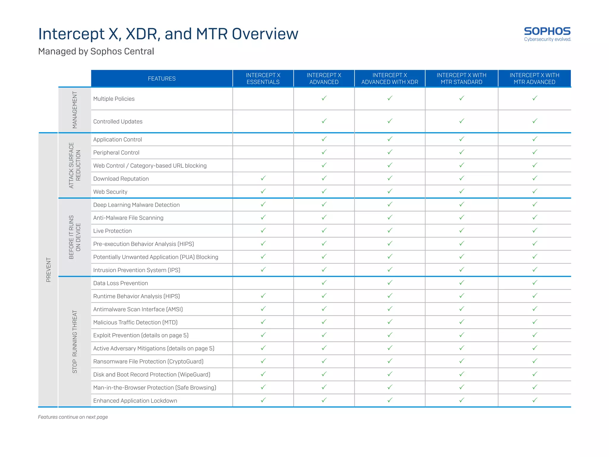 sophos-intercept-x-license-guide.pdf