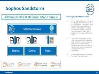 SOPHOS presentation used during the SWITCHPOINT NV/SA Quarterly Experience Day on 7th June 2016.