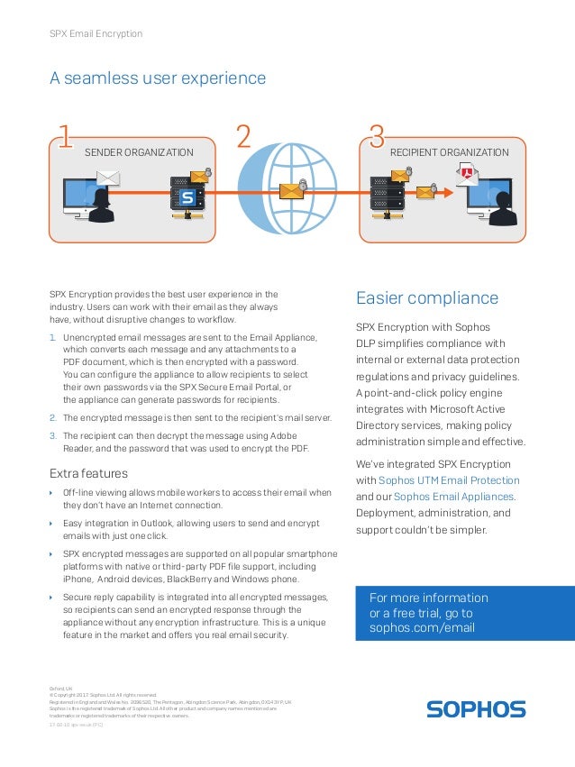 Sophos SPX Email Encryption Sinteza Co
