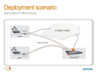 playstation and sophos home utm playstation and sophos home utm
