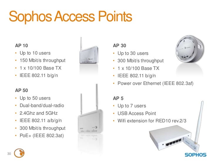 Sophos ap 55c